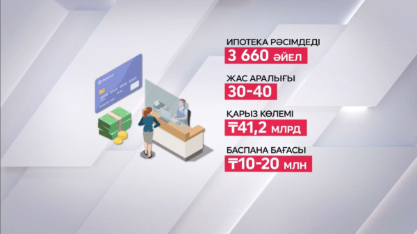 «Ұмай» ипотекалық бағдарламасы жалғасады