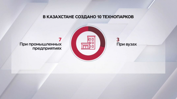 10 технопарков работают в Казахстане