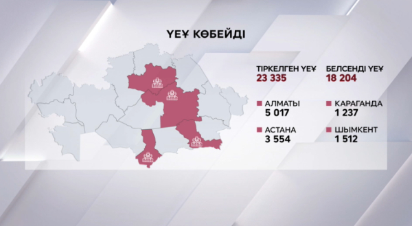 Бүгін Дүниежүзілік үкіметтік емес ұйымдар күні