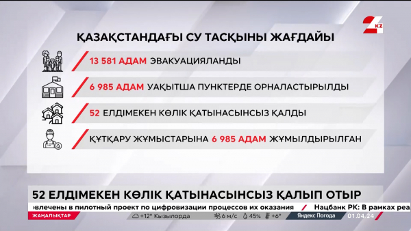Су тасқыны. 52 елді мекенмен қатынас үзілген