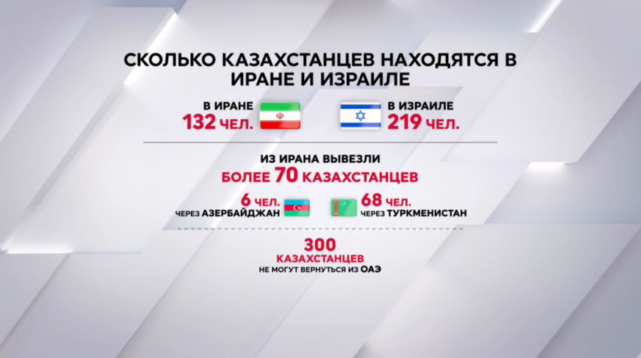 МИД РК: 132 казахстанца находятся в Иране
