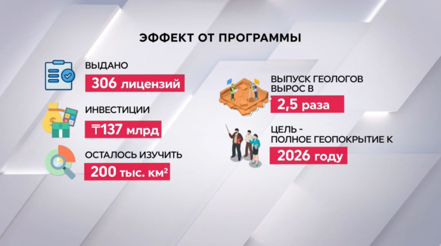 Казахстан завершает этап георазведки