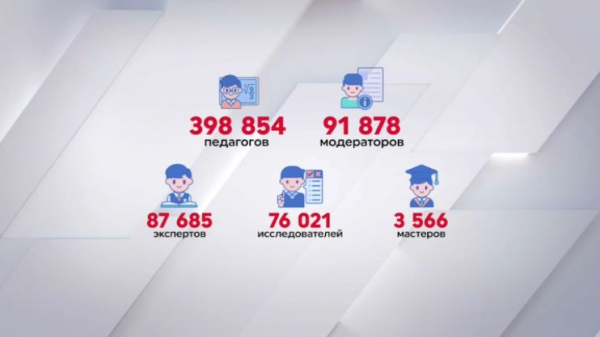 398 854 учителей трудятся в школах Казахстана