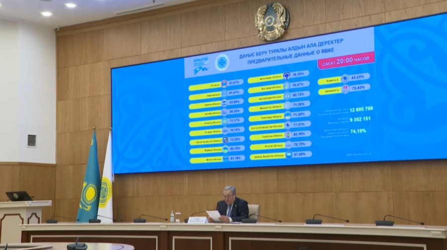 9,3 млн қазақстандық дауыс берді 