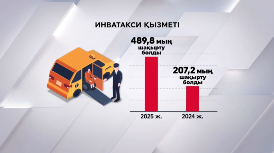 Инватакси қызметі қолжетімді бола түсті