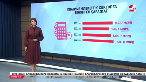 Квазимемлекеттік секторға ₸428 млрд қарастырылып отыр