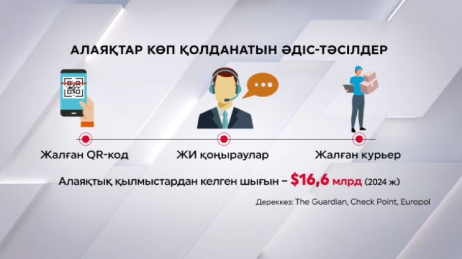 Алаяқтар цифрлық тәсілге көшті