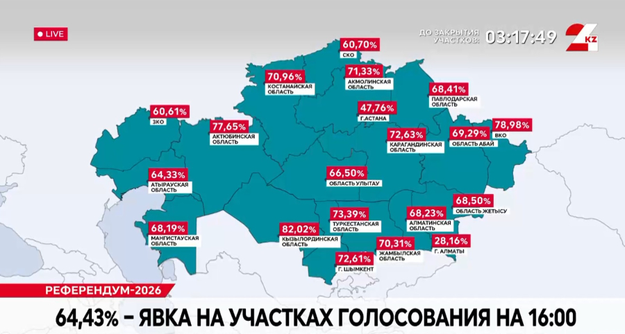 64,43% – явка на участках голосования на 16:00