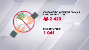 Волонтерлер көмегімен бюджетке 15 млрд теңге қайтарылды