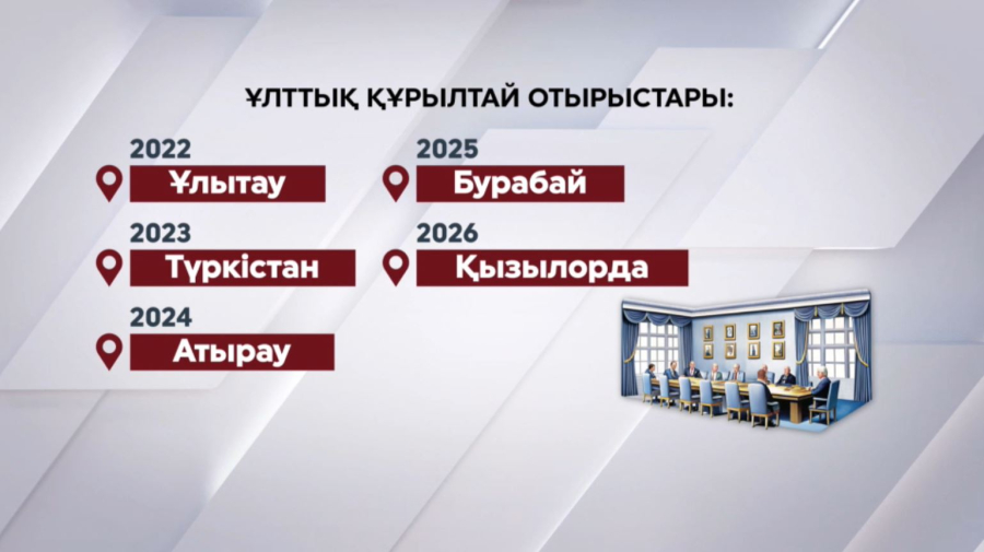 Ұлттық құрылтайда ұлт мәселесі шешіледі