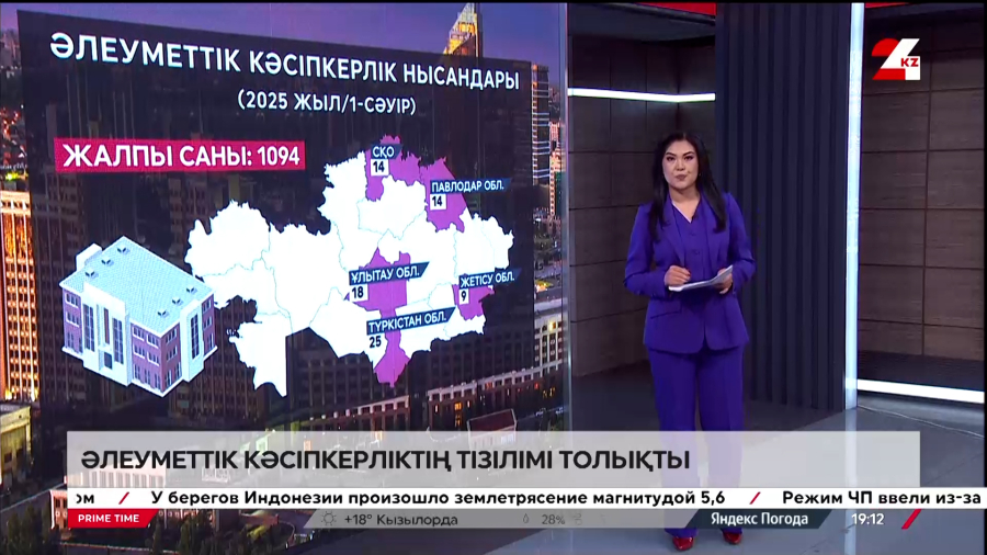 Әлеуметтік бағыттағы бизнестің үлесі артып келеді