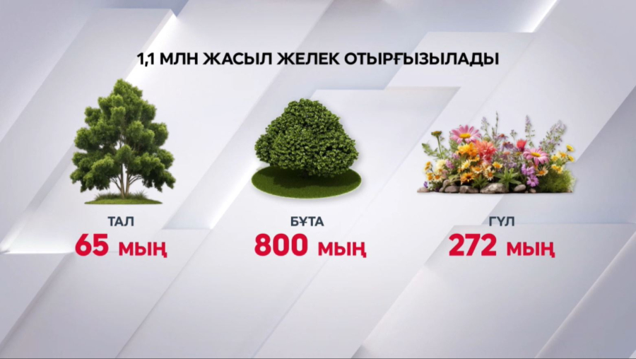 Биыл Астанада көгалдандыру ісі қарқынды жүреді