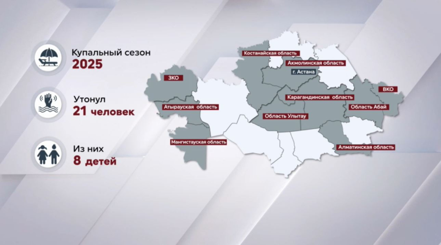 С начала лета в Казахстане утонул 21 человек