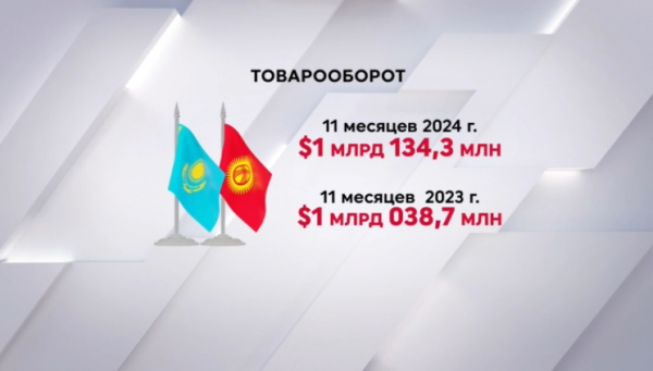 Казахстан и Кыргызстан: новые точки роста