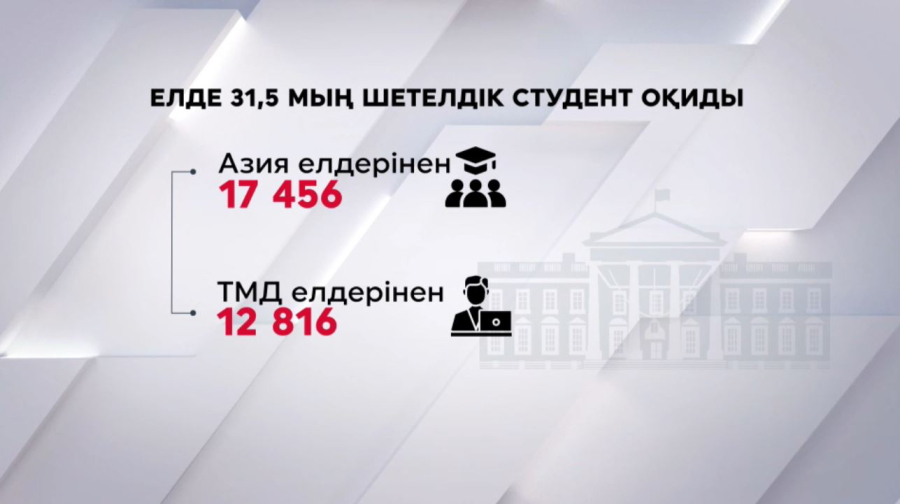 Елде Азиядан келген студенттер көбейді