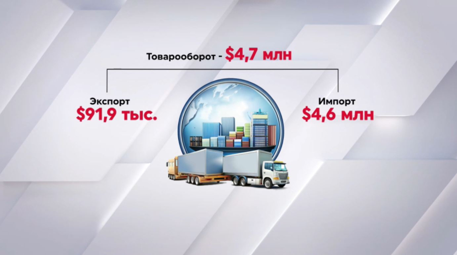 Казахстан расширит торговлю с ДР Конго