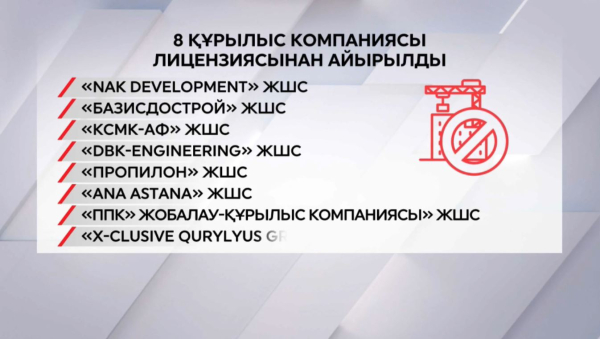 Елордада сегіз құрылыс компаниясы лицензиясынан айырылды