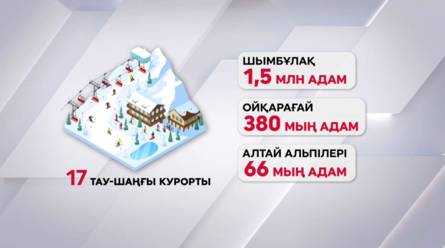 Былтыр Шымбұлаққа 1,5 млн адам барған