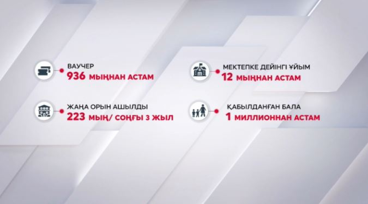 Балабақша кезегі 160 мыңнан 18 мыңға дейін қысқард