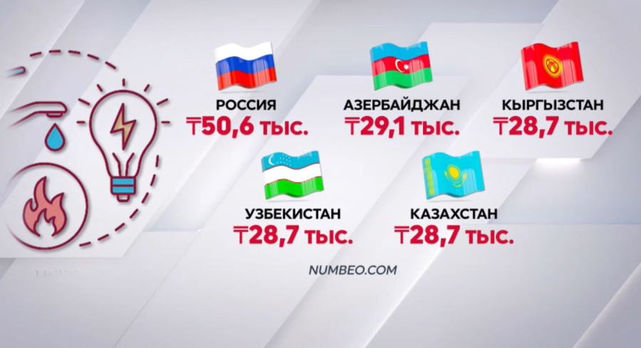 О стоимости комуслуг в соседних странах