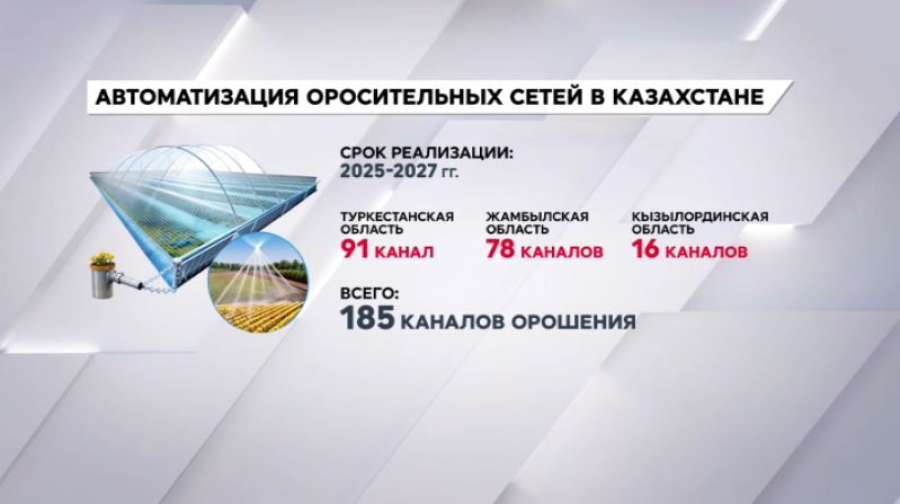 Каналы орошения оцифровывают в Казахстане