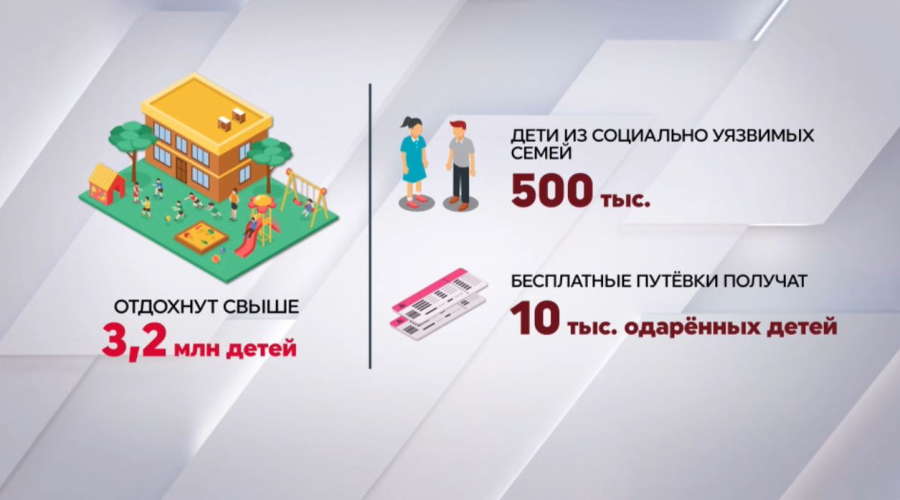 Летним отдыхом в Казахстане охватят 3 млн детей