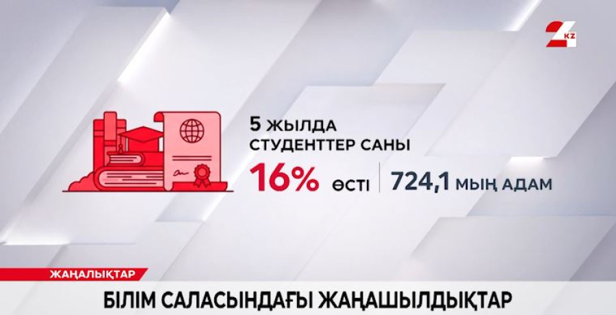 Биылғы оқу жылында 90 мыңға жуық білім гранты бөлінді