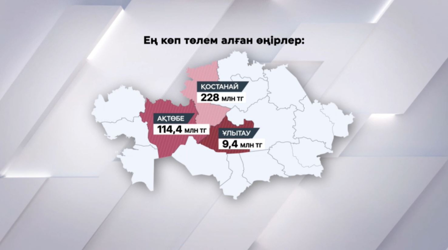 Биыл қуаңшылықтан зардап шеккен шаруалар ₸456 млн төлем алады