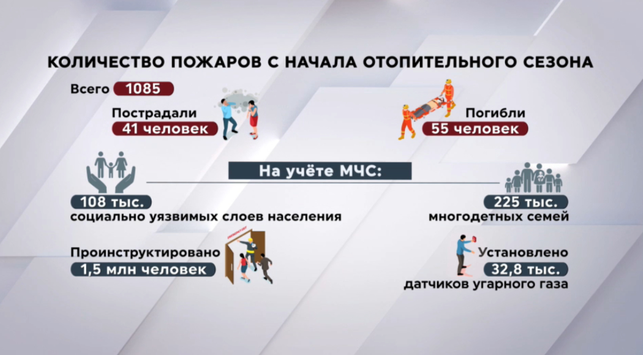 Более 1000 пожаров произошло с начала отопительного сезона в РК