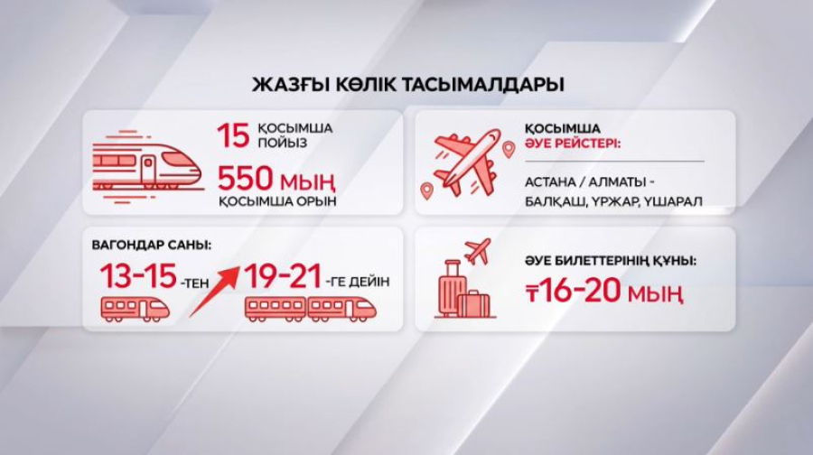 Елде саяхаттау ыңғайлы болады