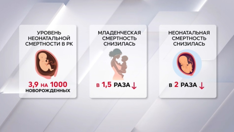 Казахстан стал лидером по неонатологии в Центральной Азии