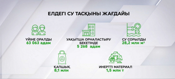 Су тасқыны: 5000 адам уақытша бекеттерді паналап отыр