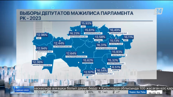 Данные ЦИК: явка избирателей на 10:00 составила 14,21%