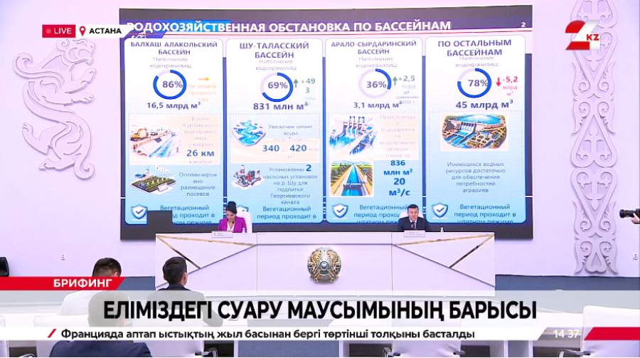 Еліміздегі суару маусымының барысы