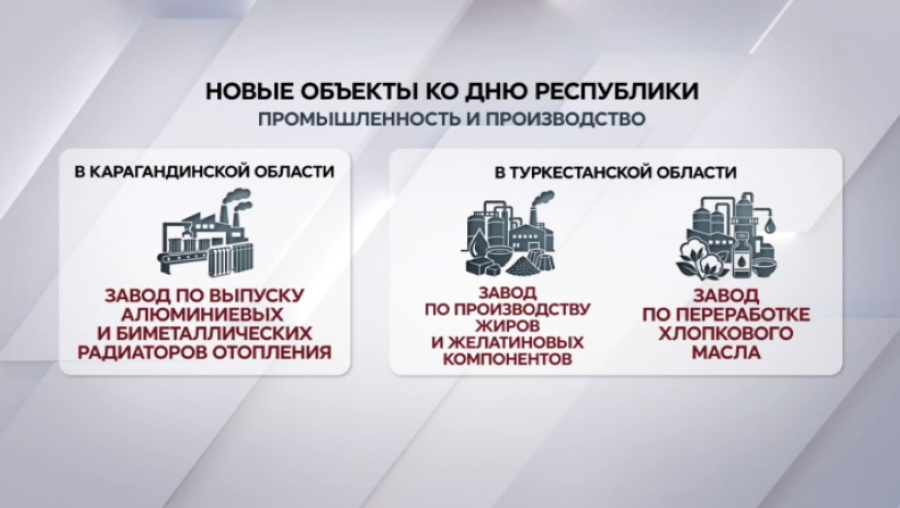 Новые предприятия открылись в регионах в преддверии Дня Республики