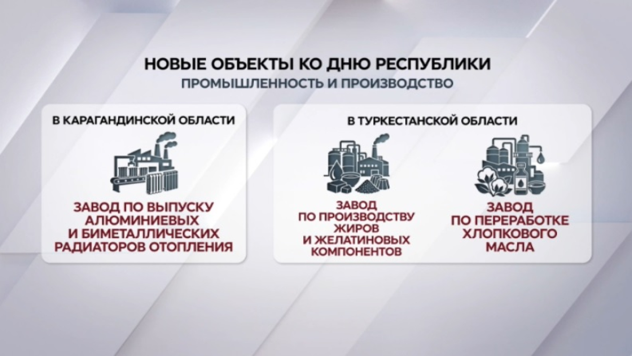 Новые предприятия открылись в регионах в преддверии Дня Республики