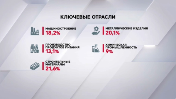Рост ВВП Казахстана за январь-февраль составил 5,4%