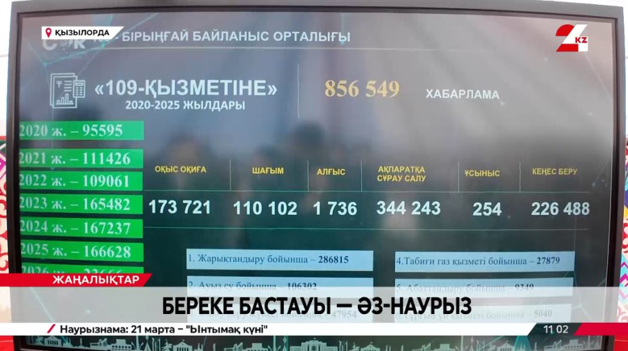 Қызылордада «Цифрлы киіз үй» тігілді. LIVE