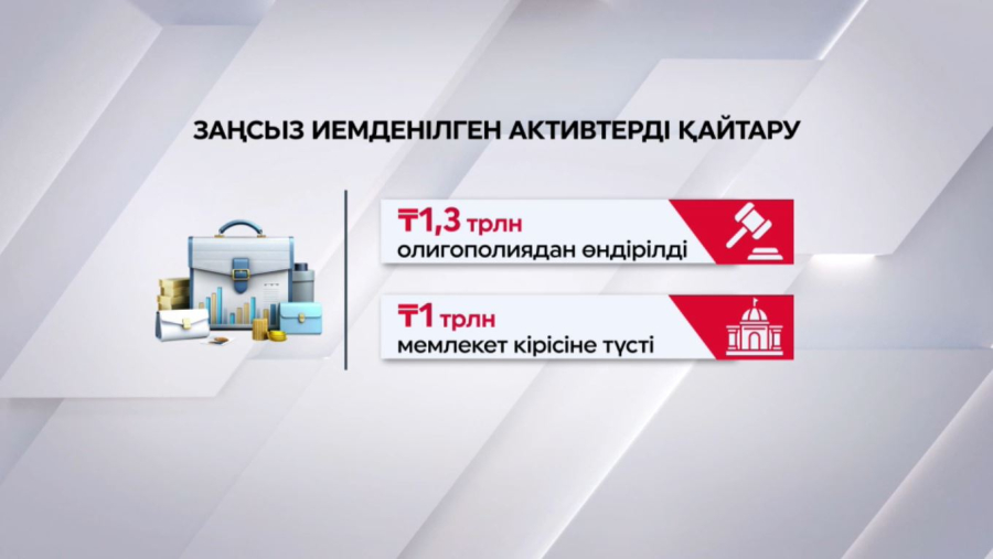 Заңсыз иемденілген  ₸1,3 трлн қайтарылды