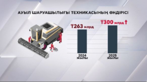 Елде дәнді дақылдардың экспорты артты