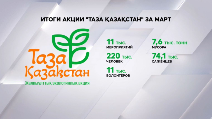 Таза Қазақстан: в марте больше 220 тысяч человек приняли участие в акции