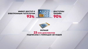 Казахстан занял 24-е место в мире по уровню цифровизации