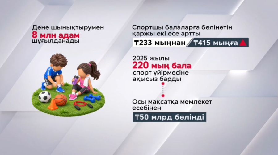 Елдегі спорт мектептерін қаржыландыру көлемі артты