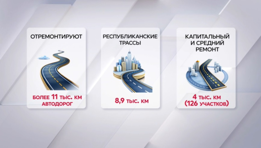 В Казахстане модернизируют 9 тысяч км республиканских дорог