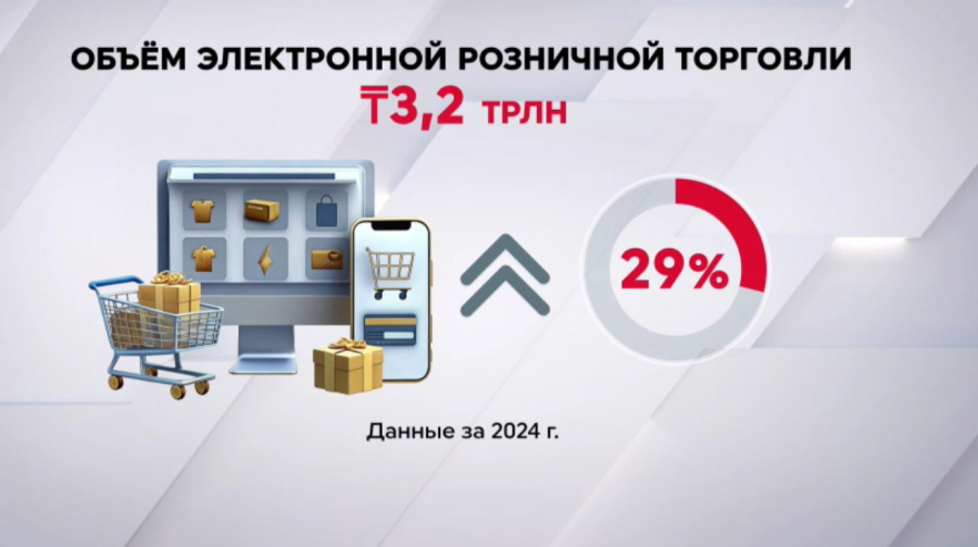 В Казахстане бурно растёт рынок онлайн-покупок