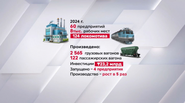 Три тысячи рабочих мест появятся в железнодорожной сфере