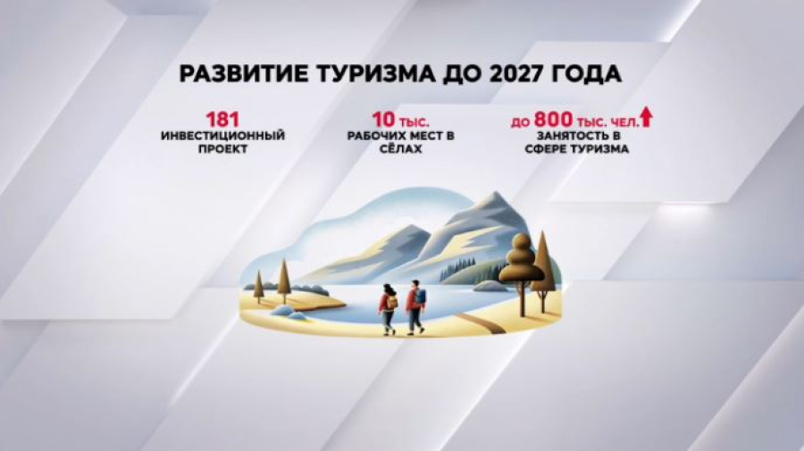 181 инвестиционный проект в сфере туризма реализуют в Казахстане до 2027 года
