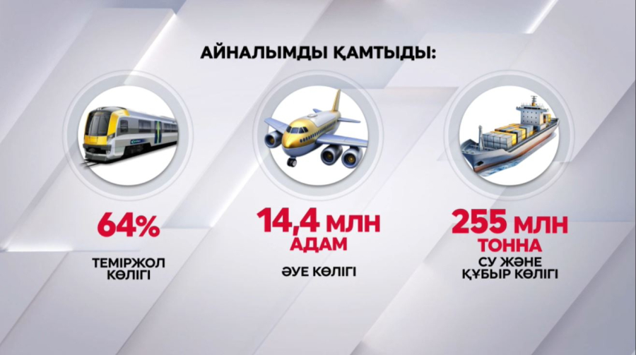 Көлік саласының әлеуеті артты