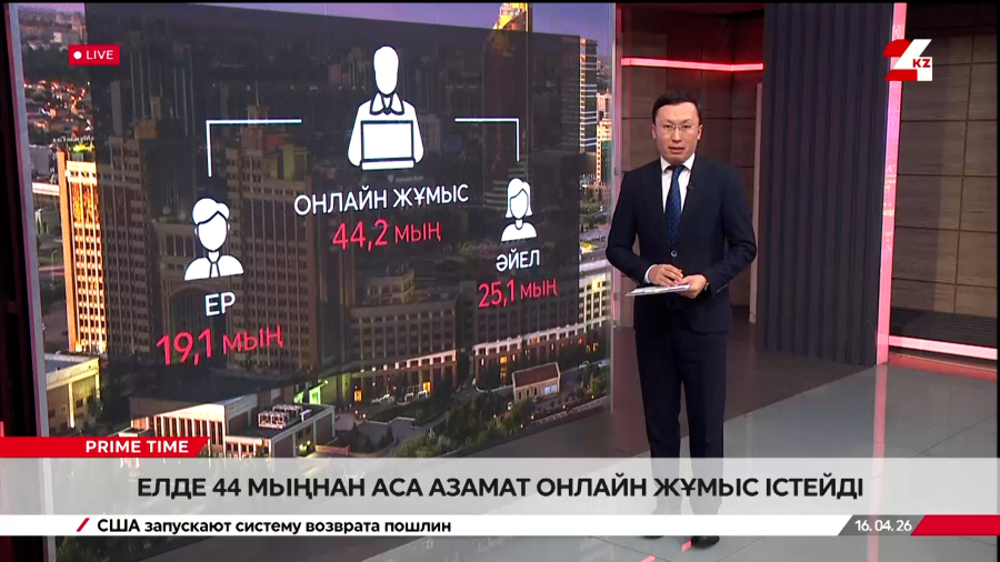 Елде 44 мыңнан аса азамат онлайн жұмыс істейді