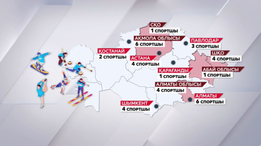 Олимпиадаға Алматы қаласы мен Ақмола облысынан ең көп спортшы барады
